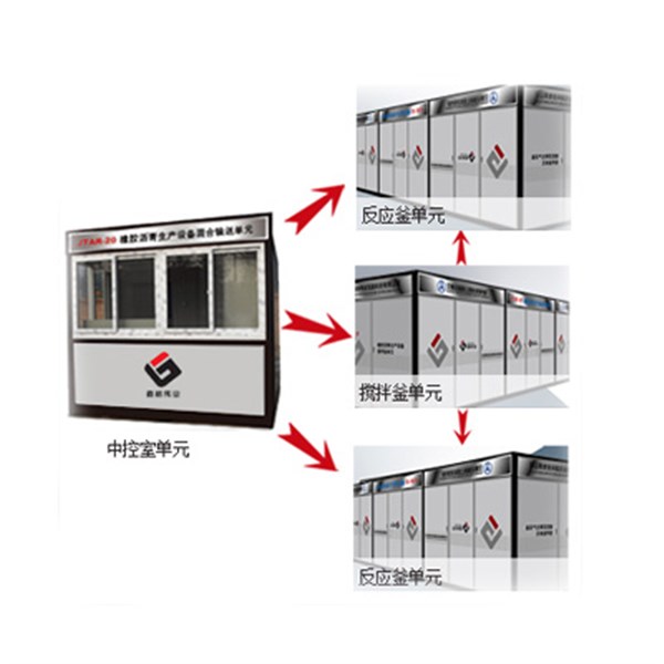 JTAR—20系列橡胶沥青生产设备