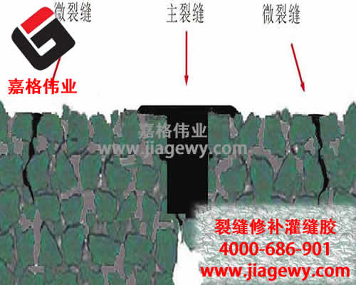 公路灌缝胶,修补道路裂缝