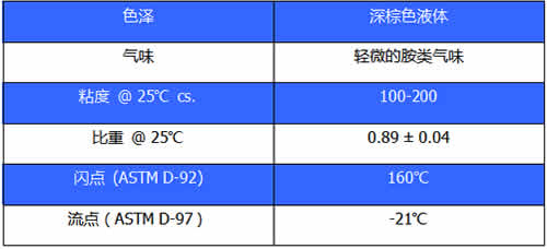 冷补沥青添加剂主要技术指标