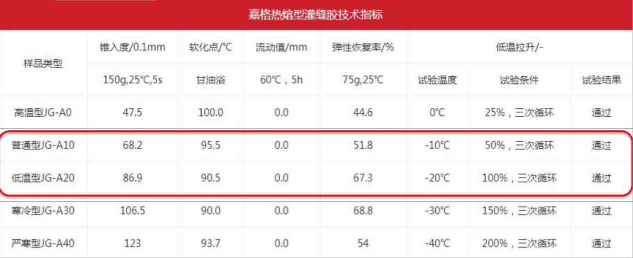 半岛综合体育官网
-道路灌缝胶技术指标